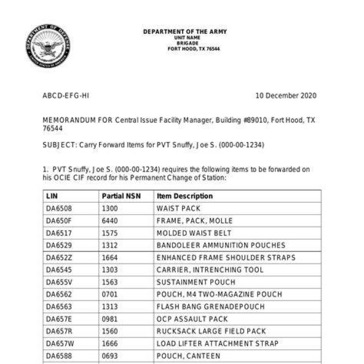Fort Carson Cif - How To Discuss
