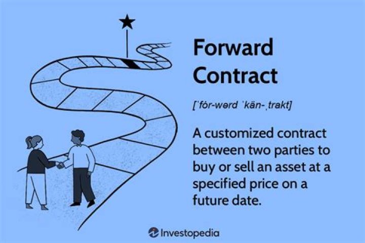 Forward contract - How To Discuss