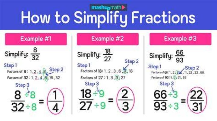 Fraction - How To Discuss