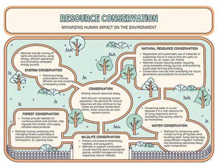 Free Graphic Sources - How To Discuss