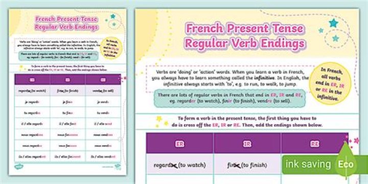 French grammar - How To Discuss