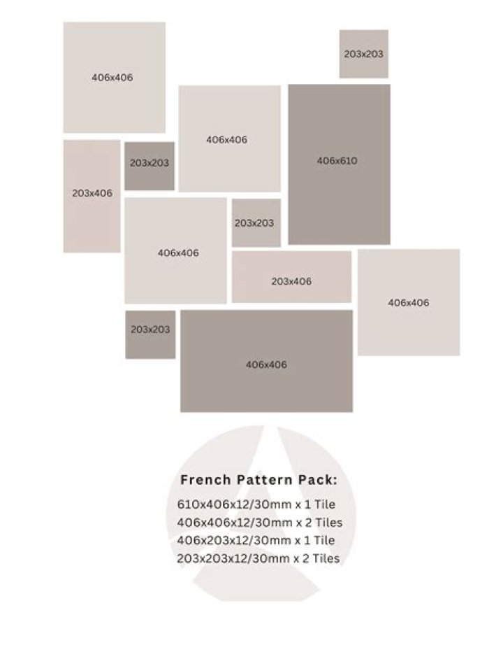 French pattern - How To Discuss