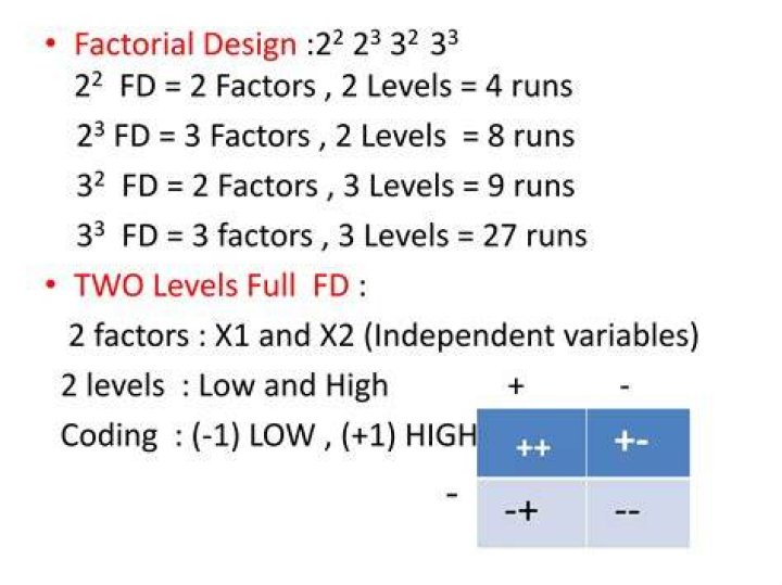 Full factorial design - How To Discuss