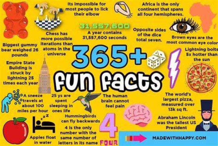Fun fact for today - How To Discuss