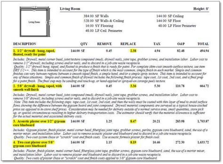 Functional Replacement Cost Provision Or Endorsement
