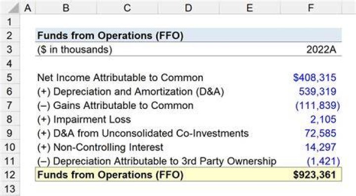 Funds from operations (FFO) - How To Discuss