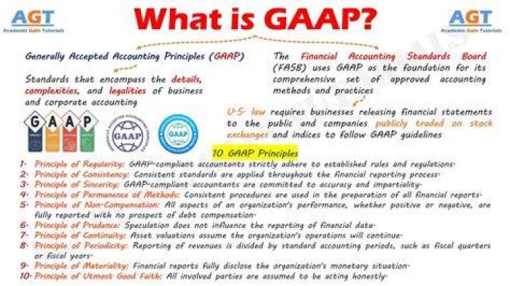 Gaap stands for - How To Discuss