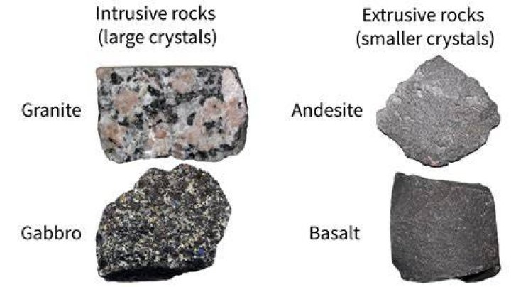 Gabbro an igneous rock - How To Discuss