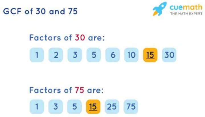 Gcf Of 30 And 75