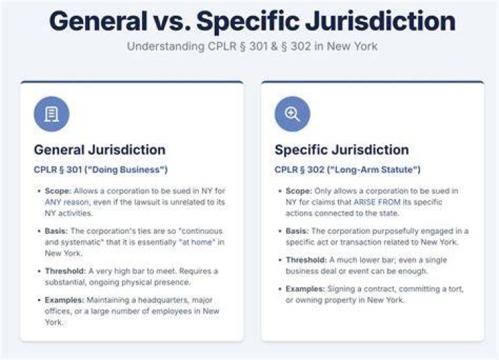 General Jurisdiction - How To Discuss