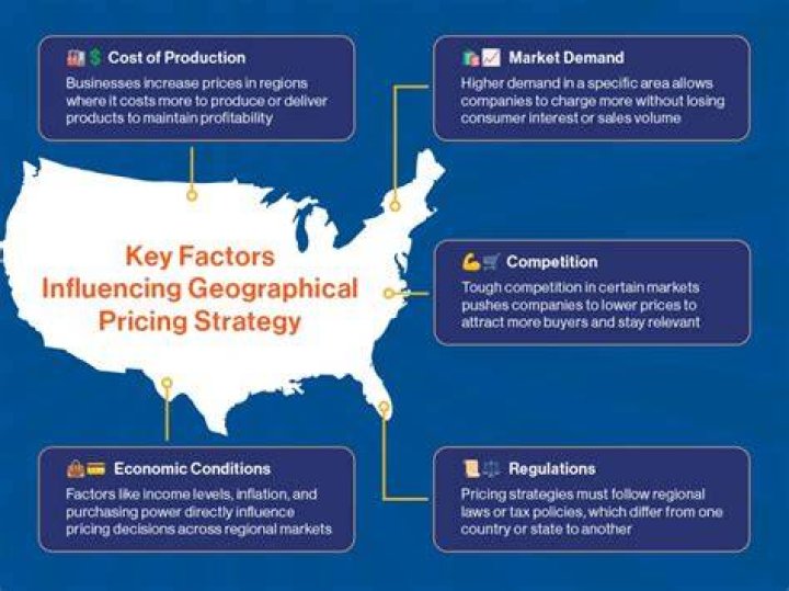 Geographical Pricing - How To Discuss
