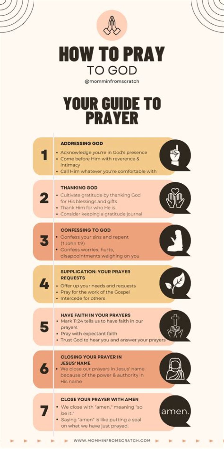 God Is Good Prayer - How To Discuss