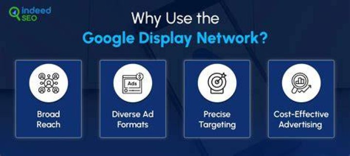 Google Display Network - How To Discuss