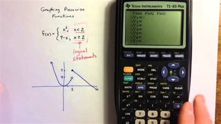 Graphing functions calculator - How To Discuss