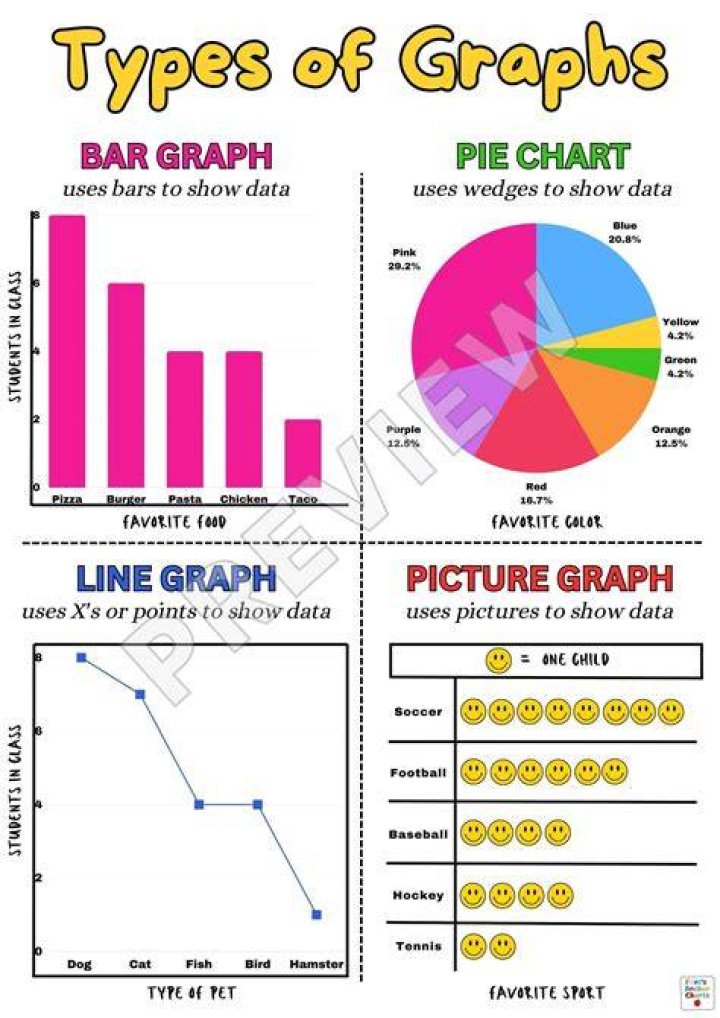 Graphs for kids - How To Discuss