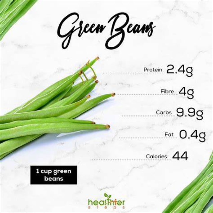 Green beans nutrition - How To Discuss