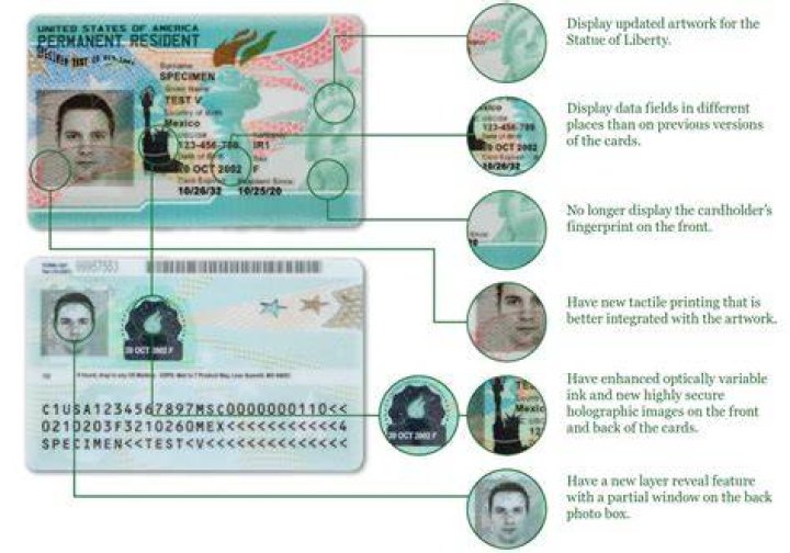 Green card - How To Discuss