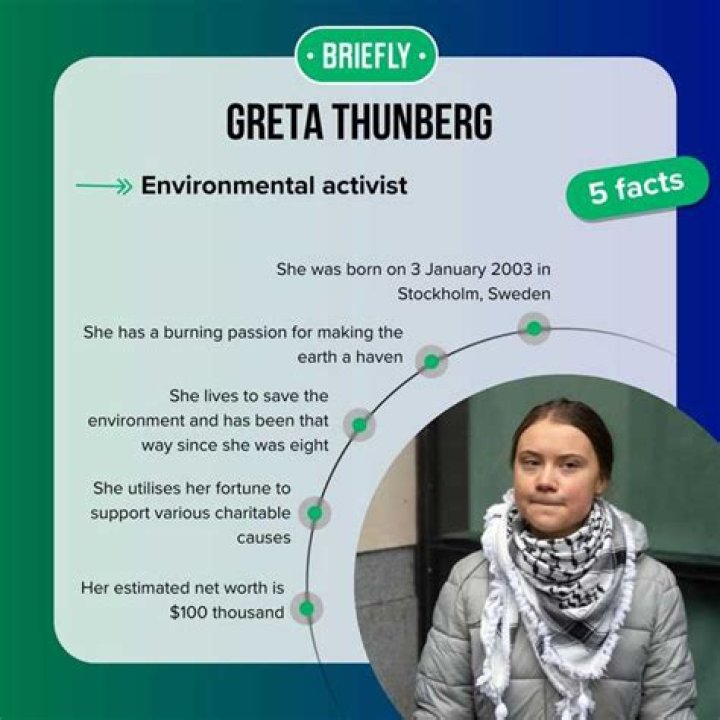 Greta Thunberg Net Worth! - How To Discuss