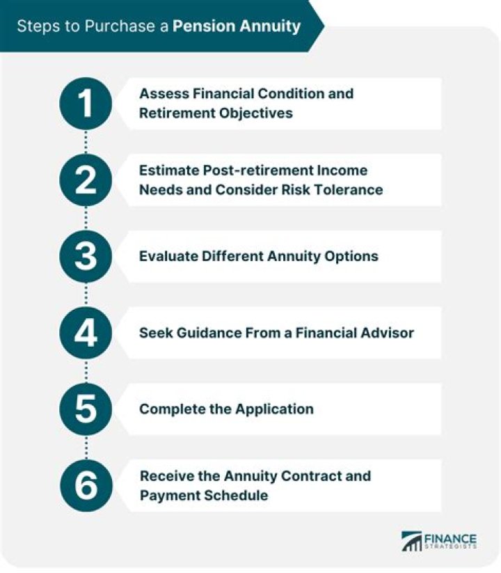 Guaranteed Pension Annuity - How To Discuss