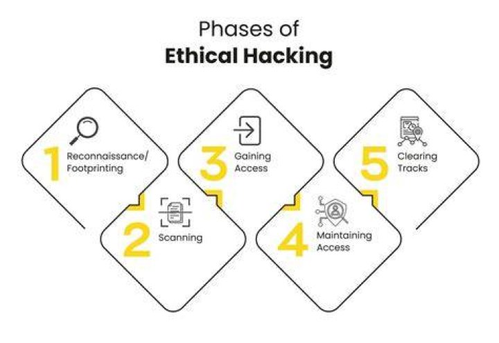 HACKING SERVICES - How To Discuss