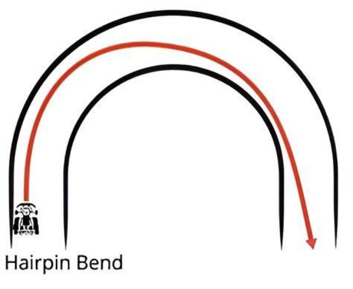 Hairpin Corner Sign - How To Discuss