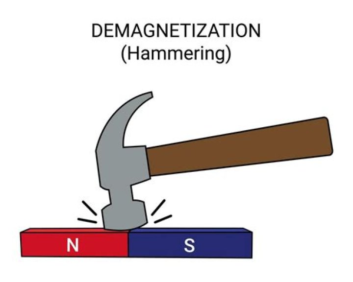 Hammering - How To Discuss