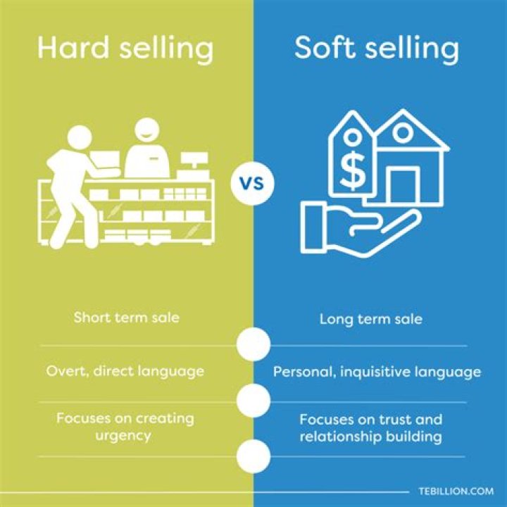 Hard selling - How To Discuss