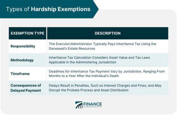 Hardship Exemption - How To Discuss