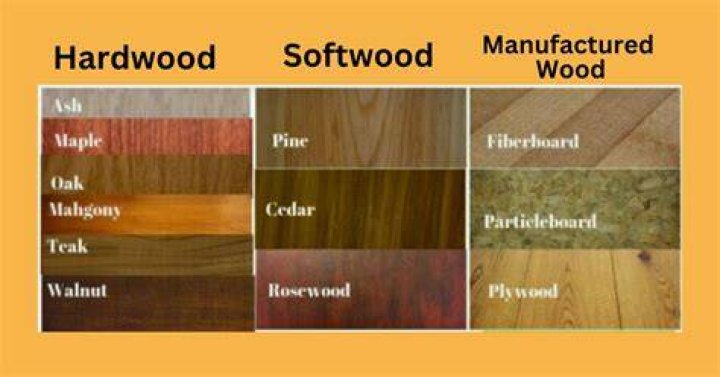 Hardwood list - How To Discuss