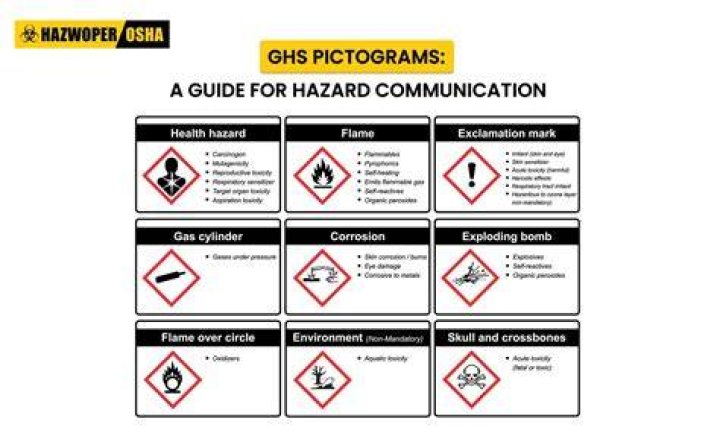 Hazard - How To Discuss