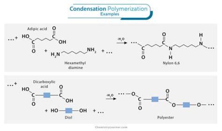 Hazardous polymerization - How To Discuss