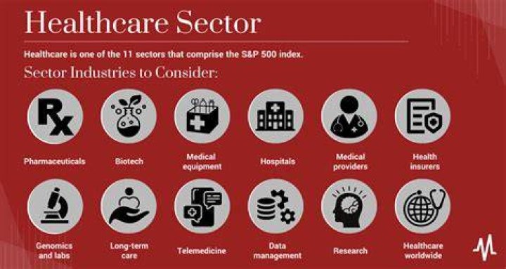 Healthcare Sector - How To Discuss