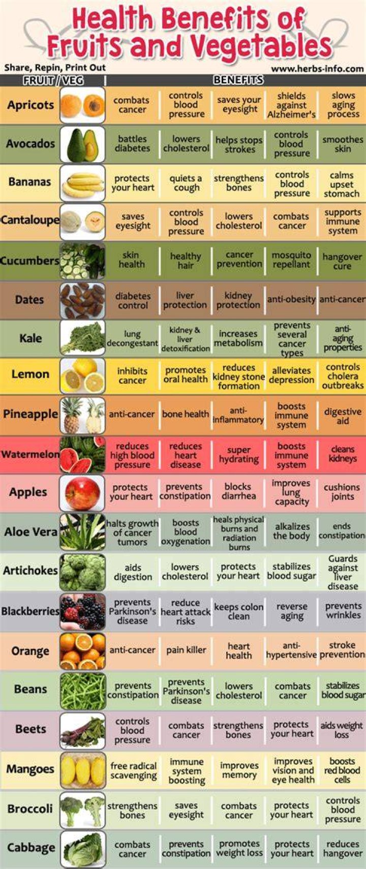 Healthy fruits and vegetables - How To Discuss
