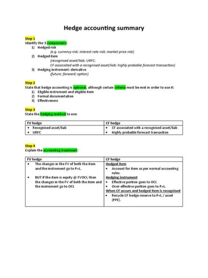 Hedge accounting - How To Discuss