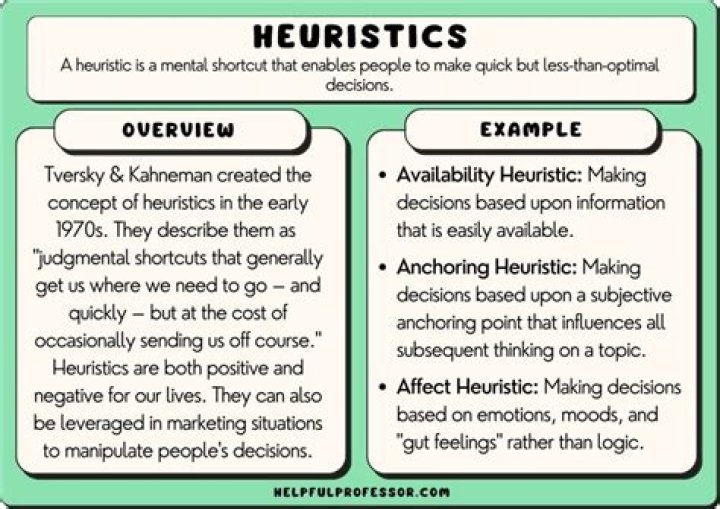 Heuristic - How To Discuss