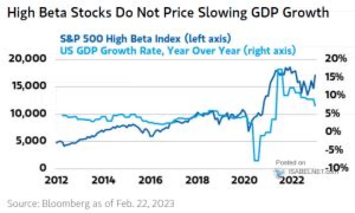 High Beta Index - How To Discuss
