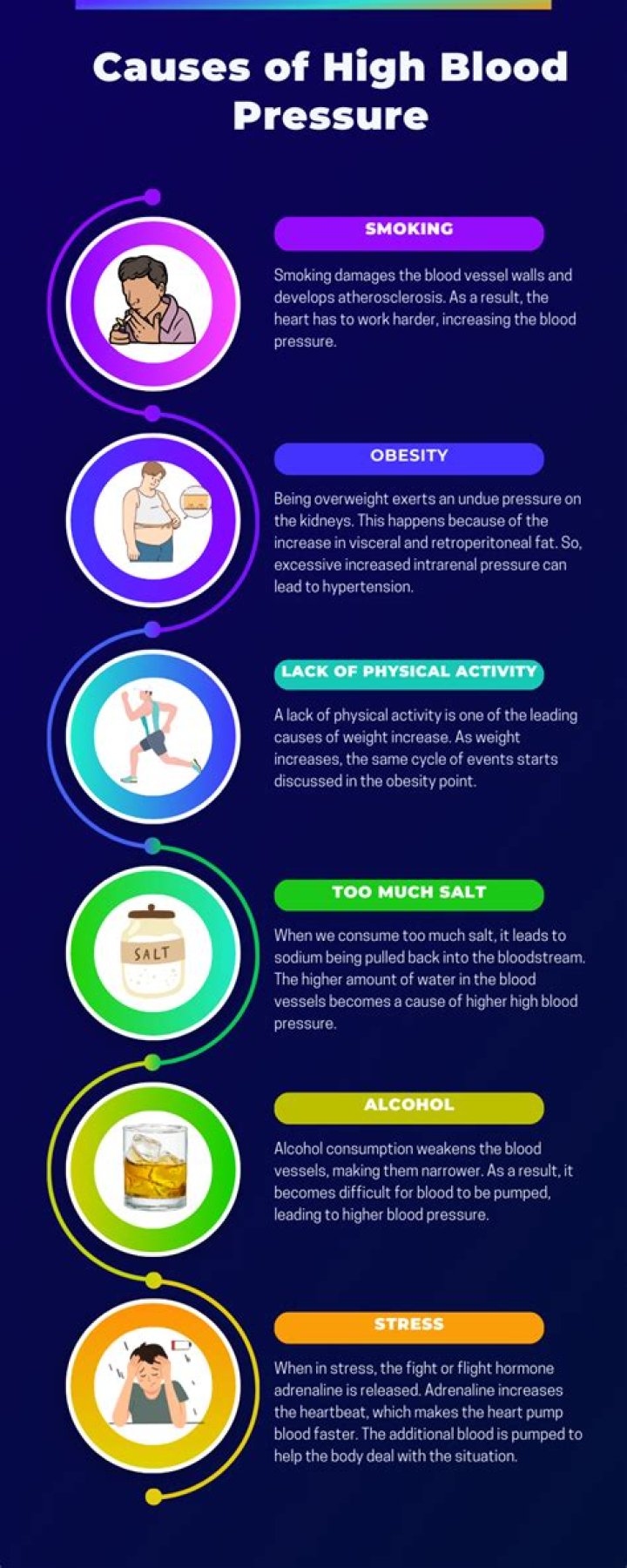 High blood pressure(Types, Symptoms, Causes, Effects, Treatment, Home remedies)