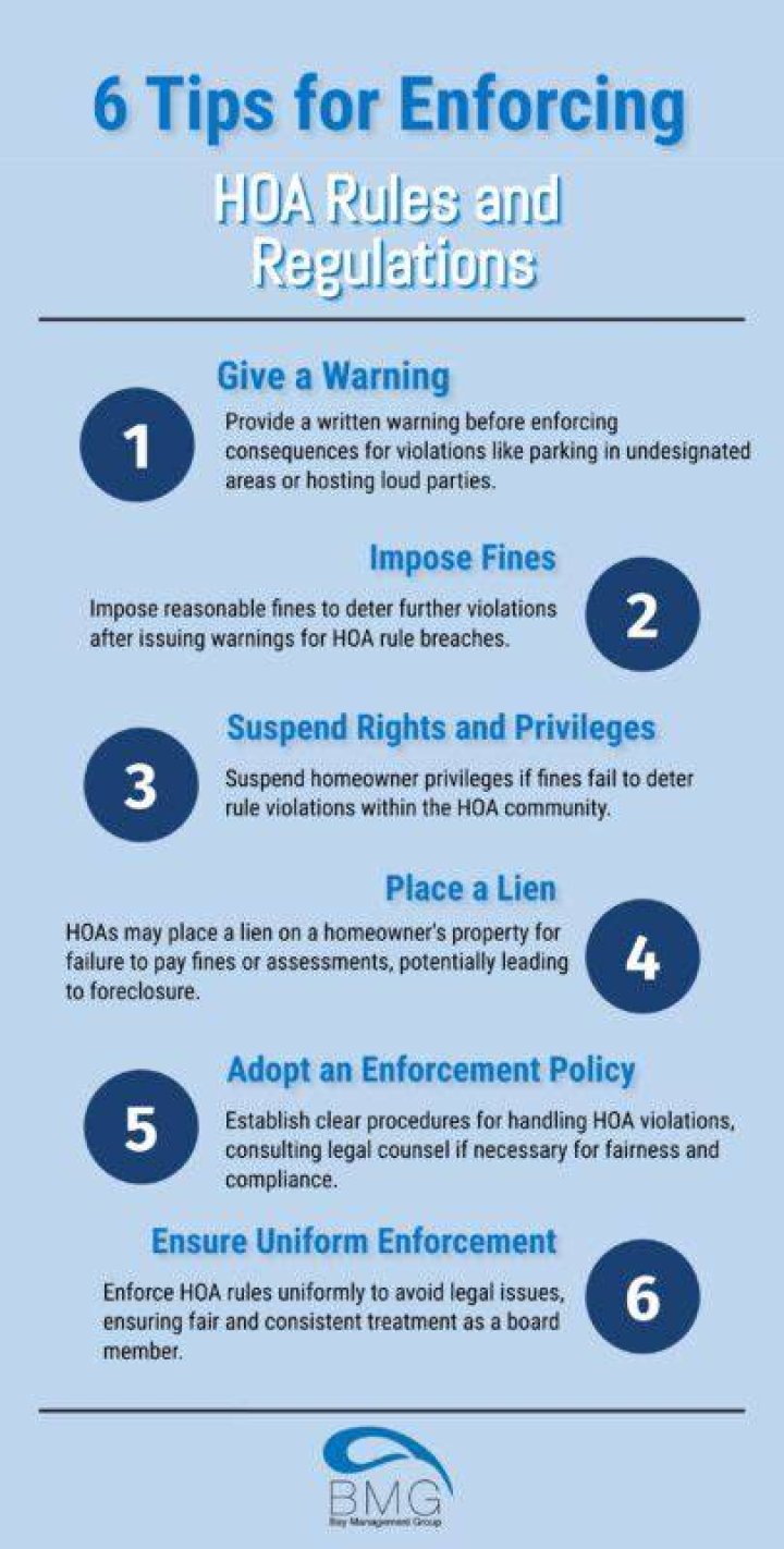 Hoa rules and regulations - How To Discuss