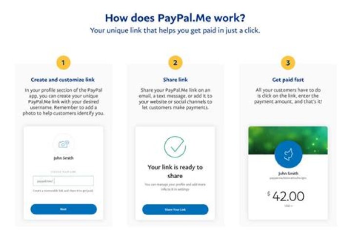 Hollister Paypal - How To Discuss