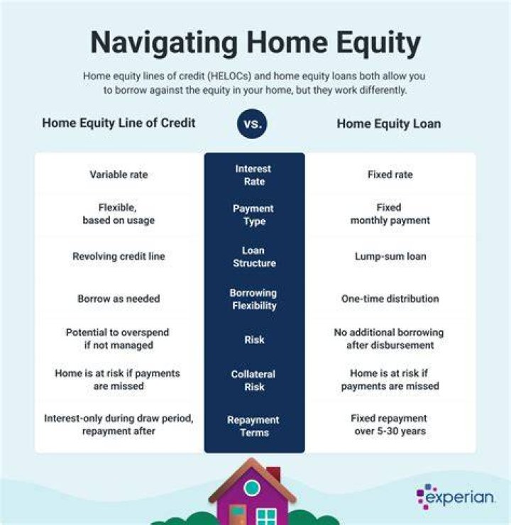 Home Equity Loans - How To Discuss