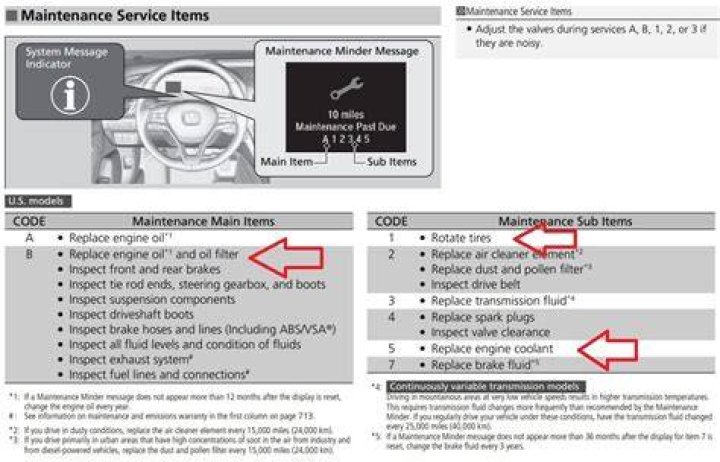 Honda Service Code B15 - How To Discuss