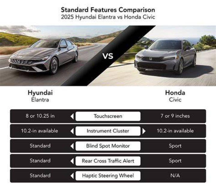 Honda vs hyundai - How To Discuss