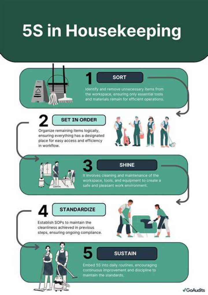 House-keeping Services - How To Discuss