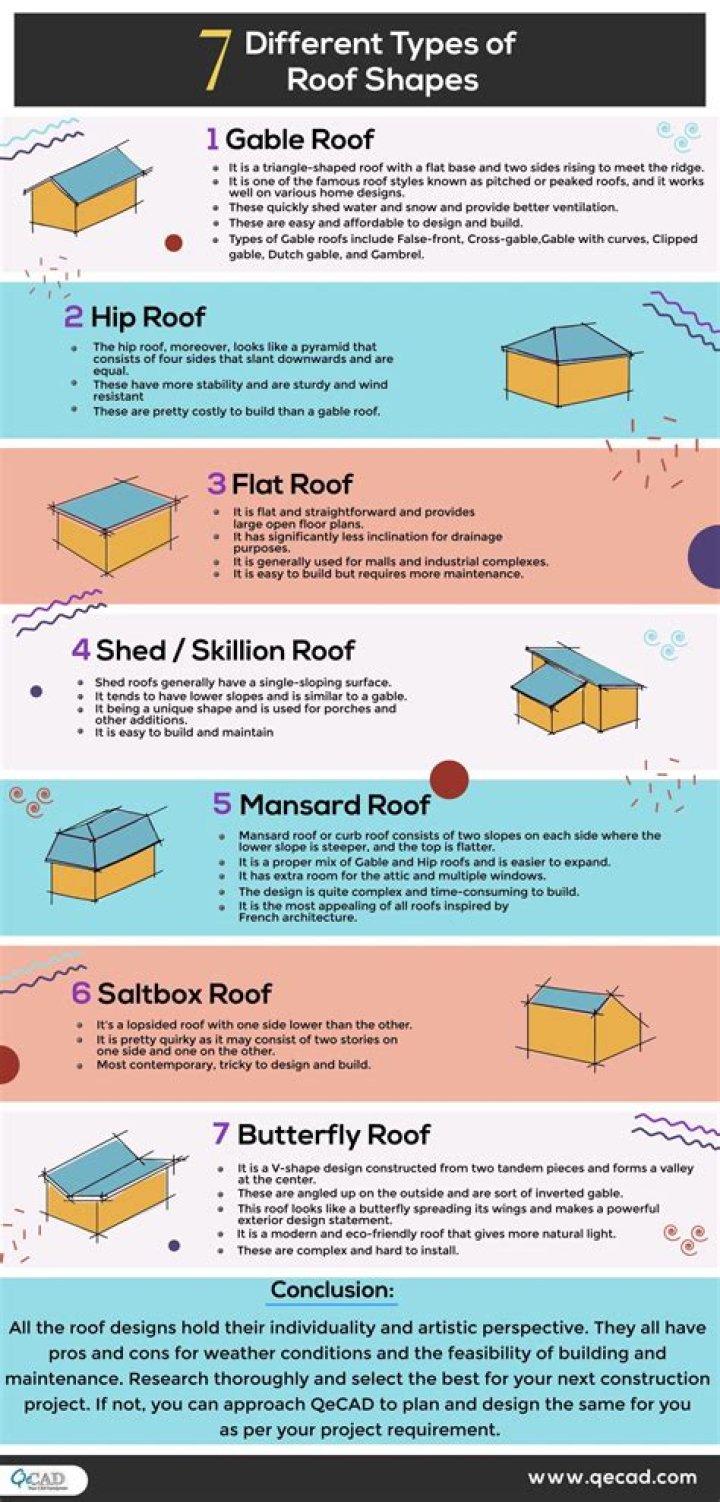 House roof types - How To Discuss