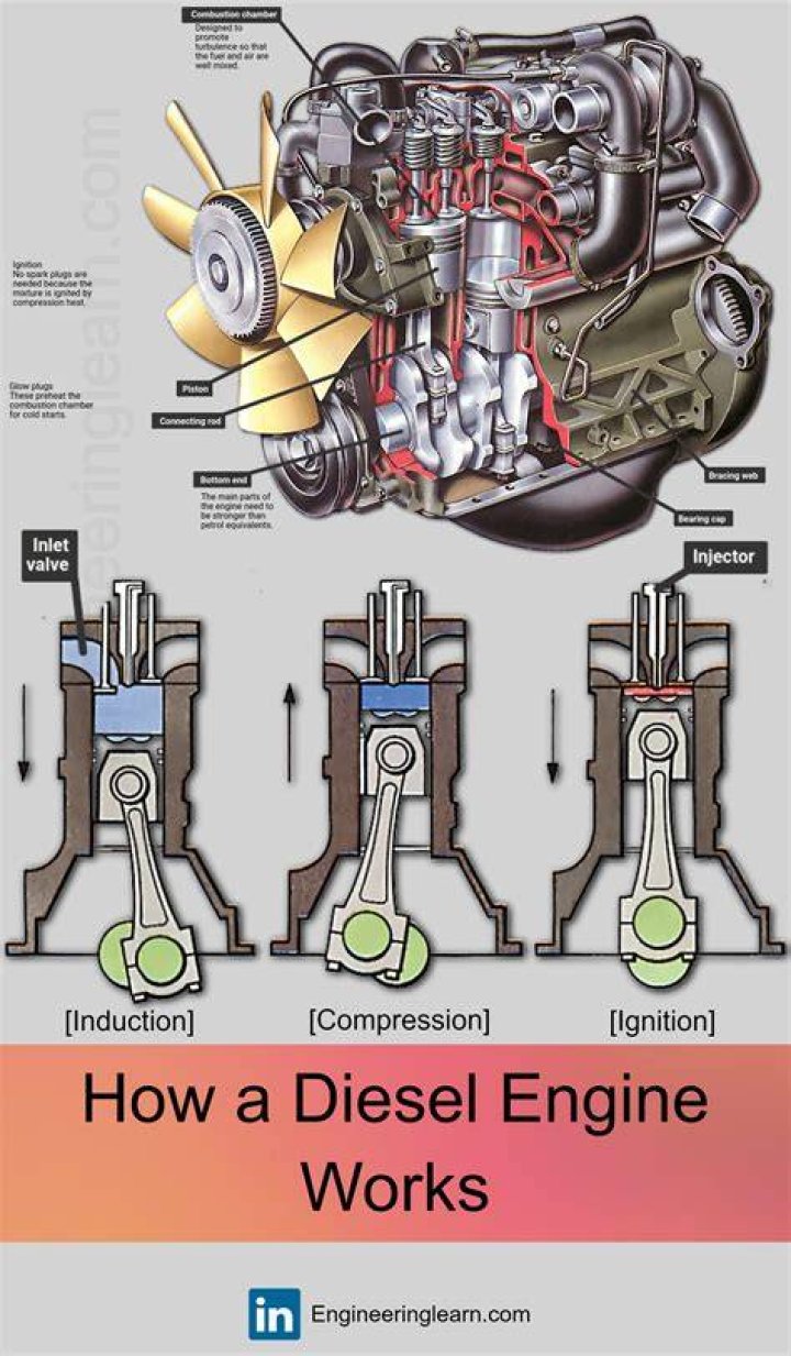 How an engine works - How To Discuss