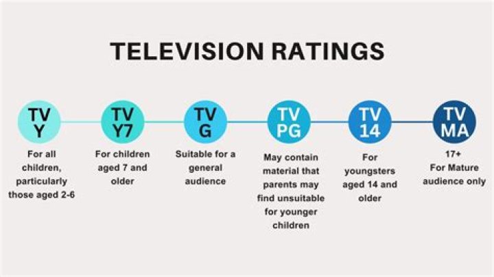 How are tv ratings determined