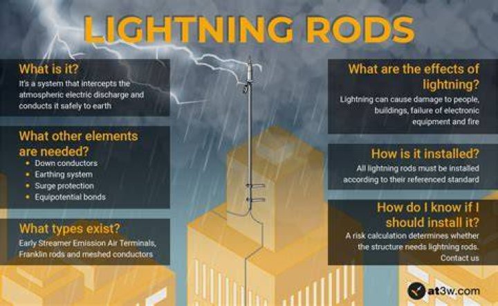 How do lightning rods work
