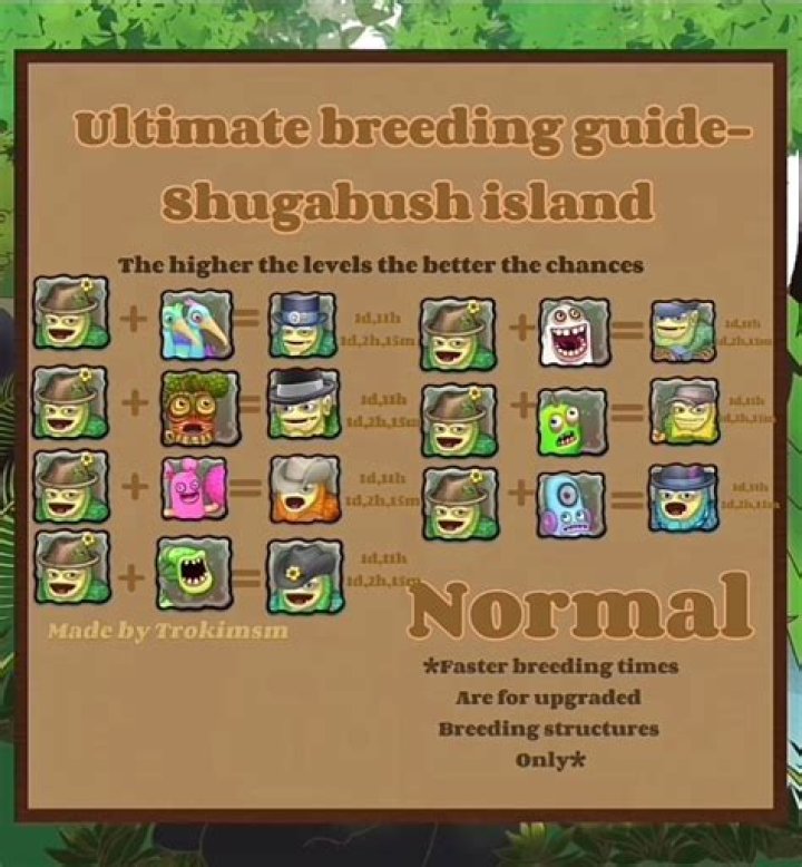 How Do You Breed A Shugabush