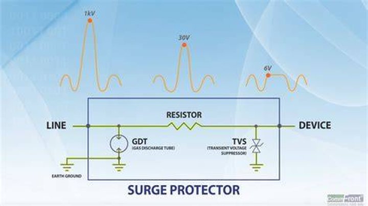 How does a surge protector work