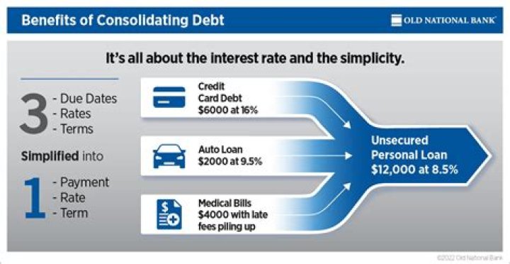 How does debt consolidation work